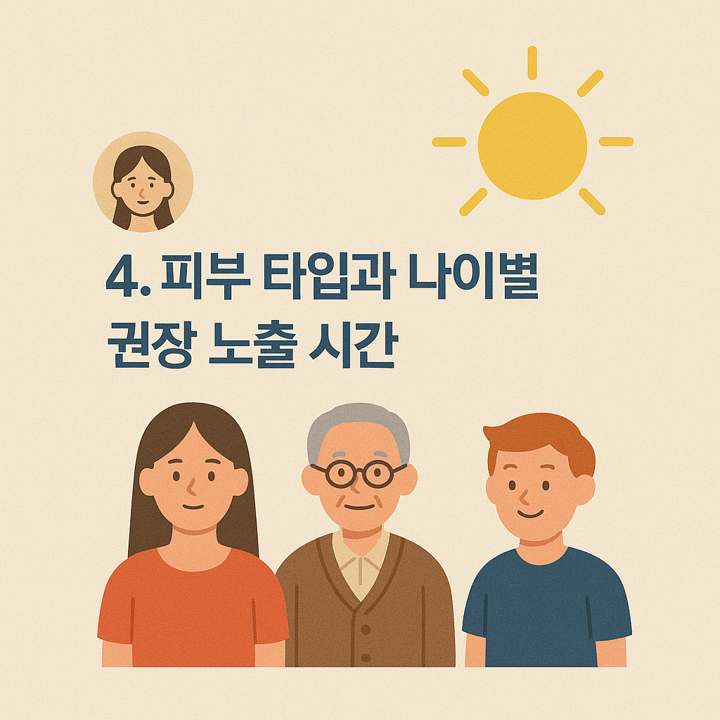 연령대별 햇빛