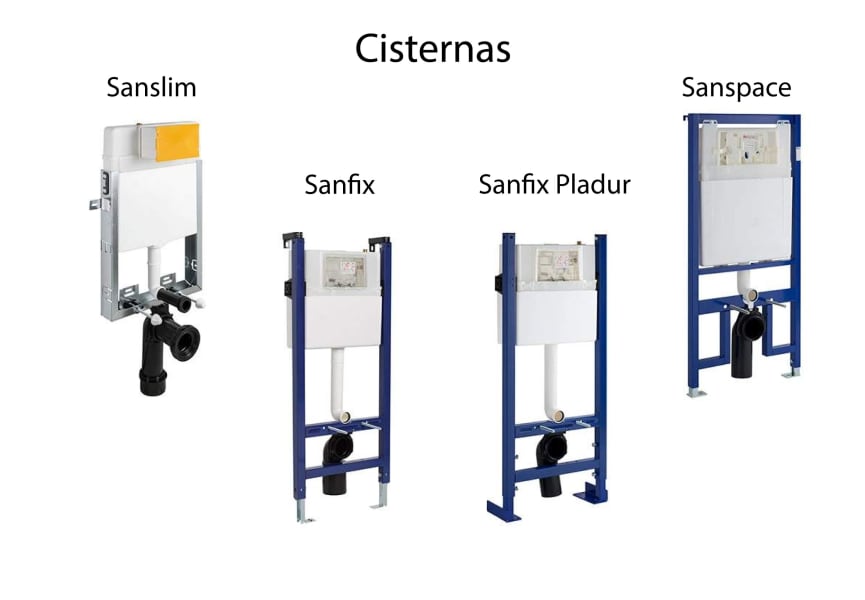 Pack inodoro + cisterna empotrada + pulsador + bide Look Unisan Sanindusa detalle 5