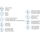 Pack WC + bidet Lisboa Bruntec option 13
