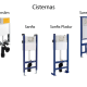 Pack inodoro + cisterna empotrada + pulsador + bide Look Unisan Sanindusa detalle 5