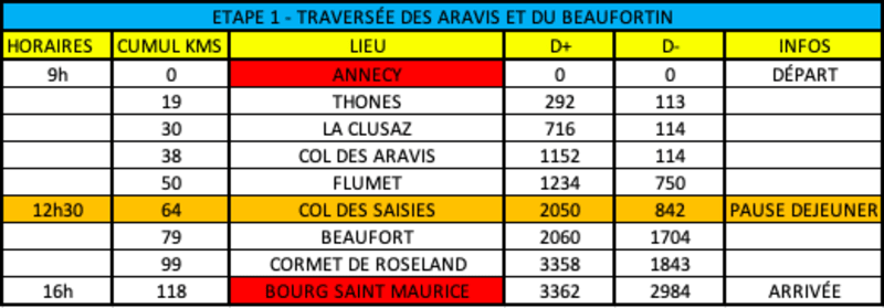 Etape 1 de la traversée des Alpes en vélo de route