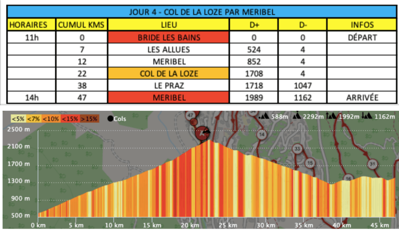 Journée 4 de vélo de route à Méribel et ses alentours