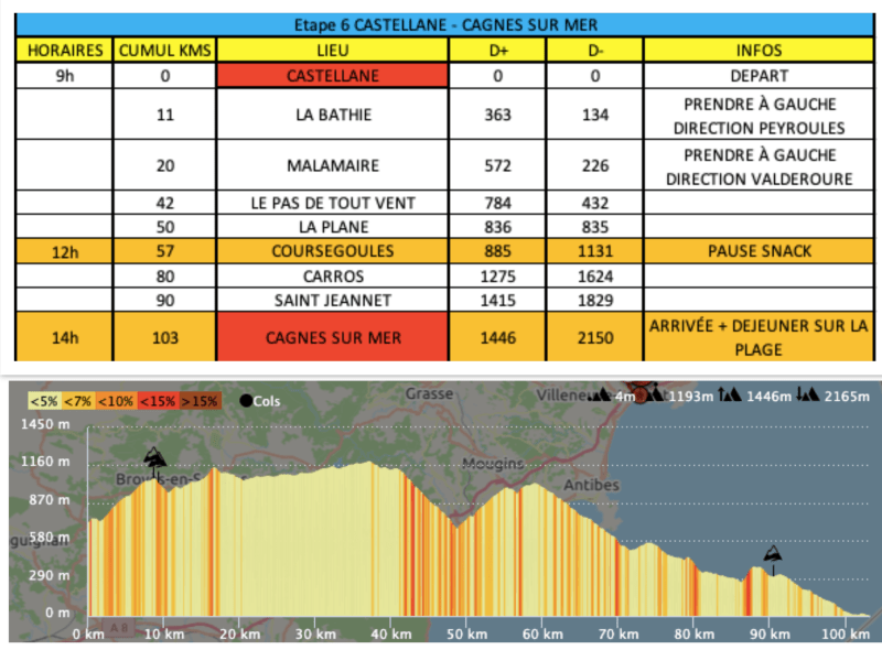 Journée 6 de la traversée des Préalpes en vélo