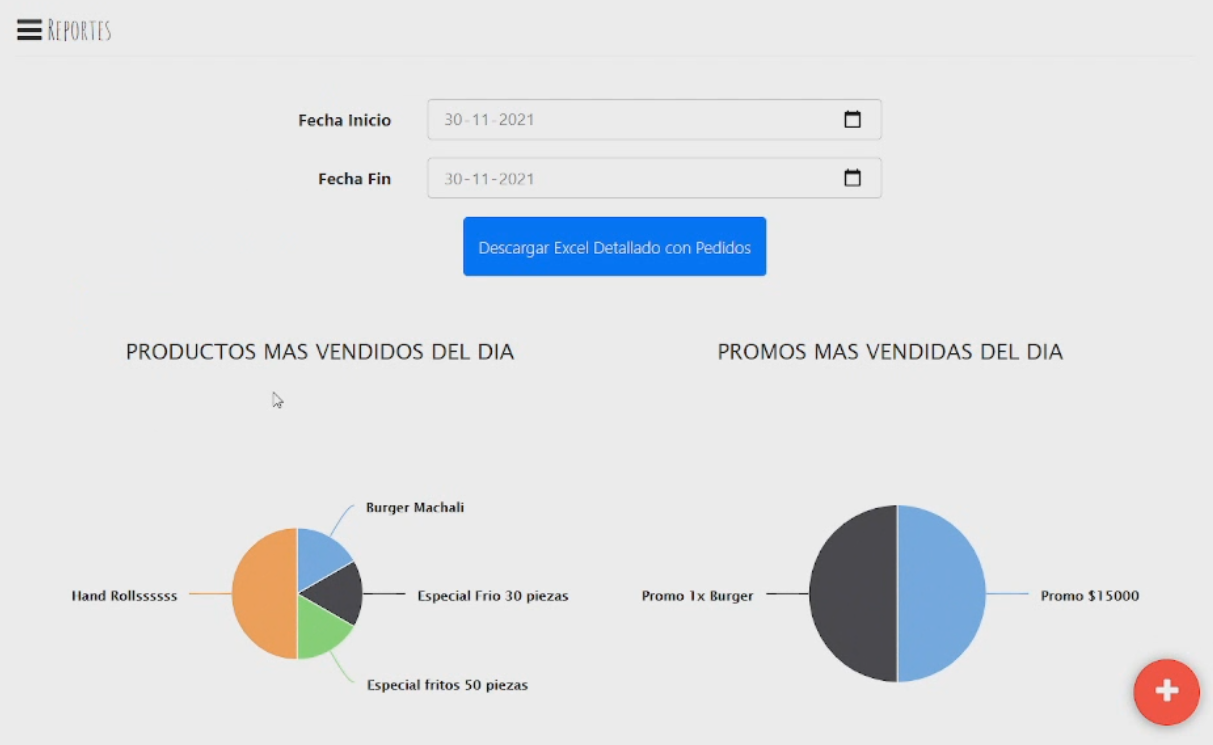Reportes
