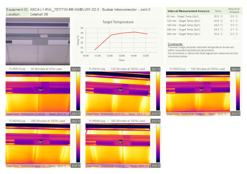 Data Centre Trending Sample Report Page