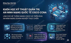 Khóa Học Kỹ Thuật Quản Trị An Ninh Mạng Quốc Tế Cisco CCNA