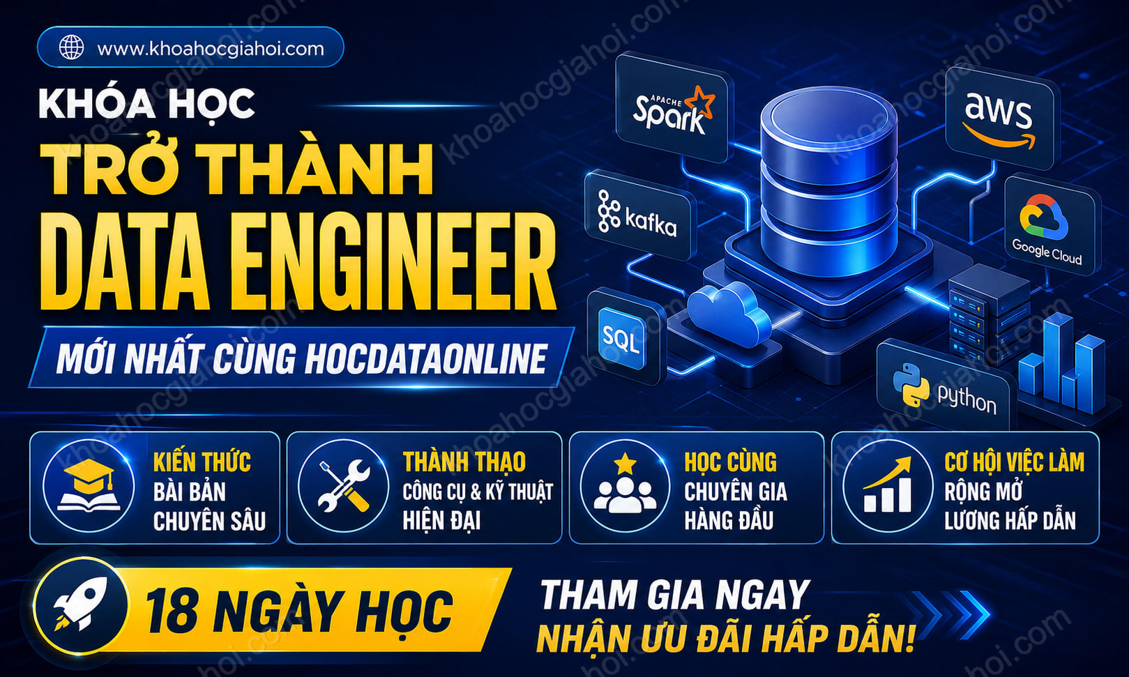 Khóa Học Trở Thành Data Engineer Mới Nhất Cùng Hocdataonline