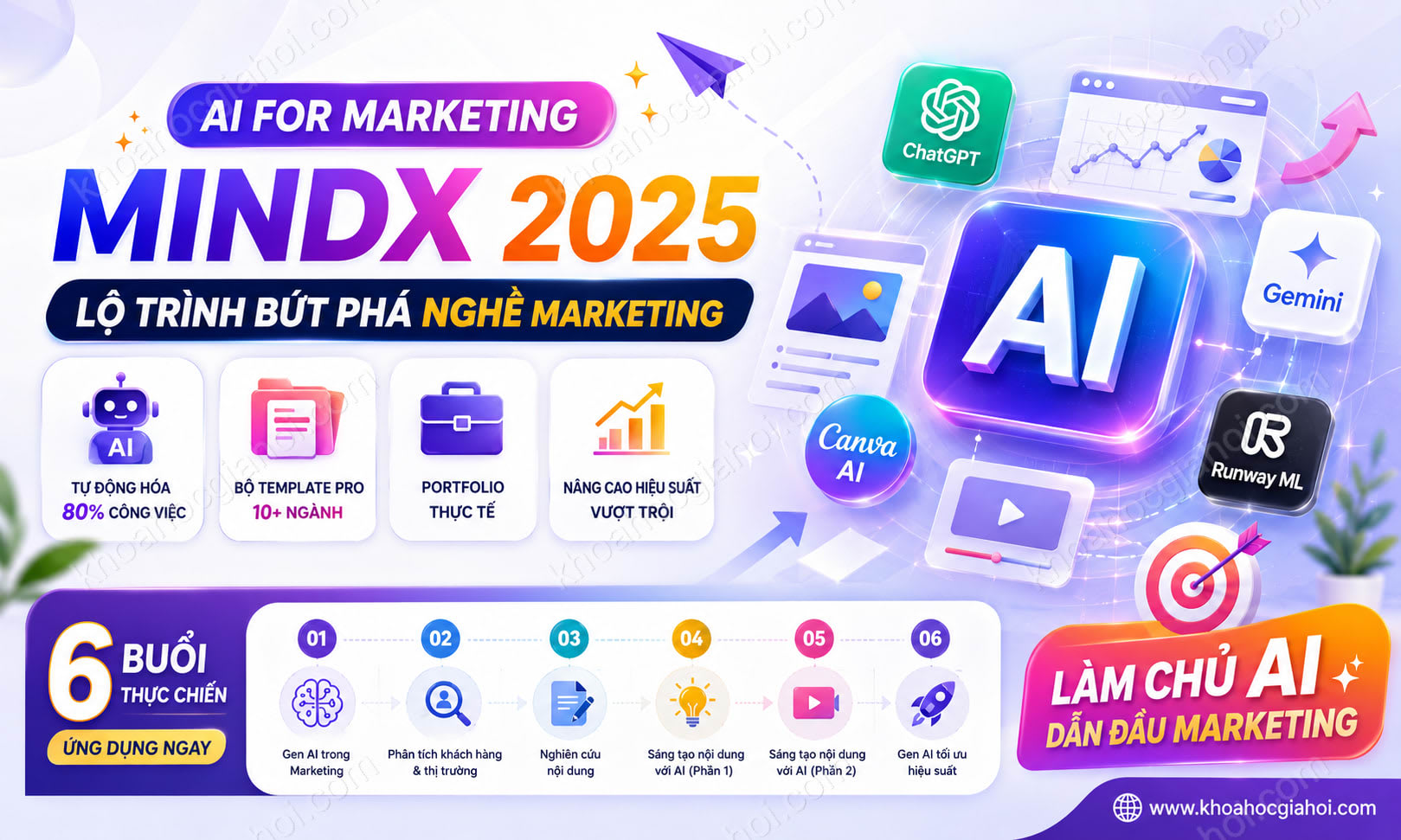 Khóa Học AI For Marketing MindX 2025 – Lộ Trình Bứt Phá Nghề Marketing