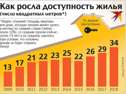 Первый зампред ЦБ Сергей Швецов: У ипотечных заемщиков появится право на кредитные каникулы