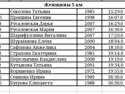 В Мурманске прошла "Новогодняя гонка"