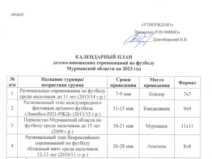 Решения Исполкома РОО "ФФМО" от 08.04.2023