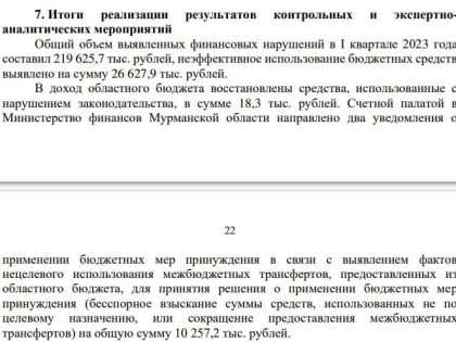 Счетная палата Мурманской области выявила нарушений на 220 млн рублей