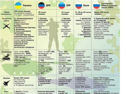 Под силу ли Украине захватить Донбасс и Крым?
