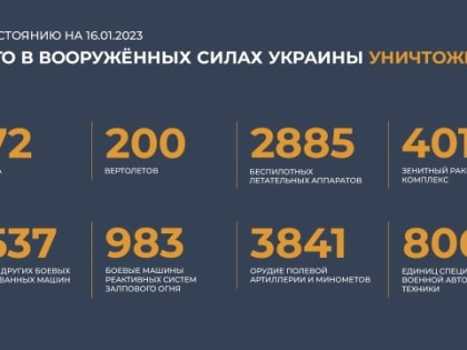 На Красно-Лиманском направлении ВС РФ уничтожили свыше 75 украинских военнослужащих, три танка, пять боевых бронированных машин и пикап