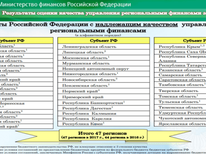 Мурманская область вошла в группу субъектов с надлежащим  качеством управления  финансами