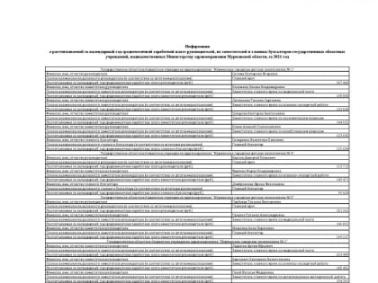 В Мурманской области у главных врачей больниц зарплаты более 200 тыс руб