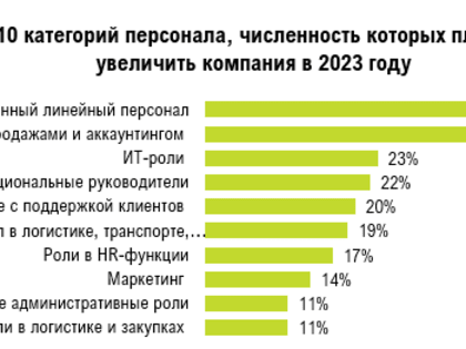 Российский бизнес весь год активно нанимал инженеров-механиков