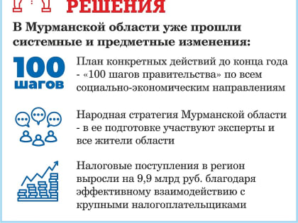 Второе дыхание Мурманской области