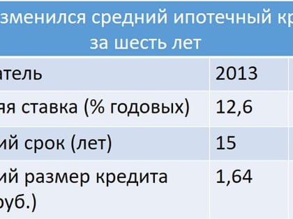 Слишком опасно: Центробанк предложил ужесточить выдачу ипотеки