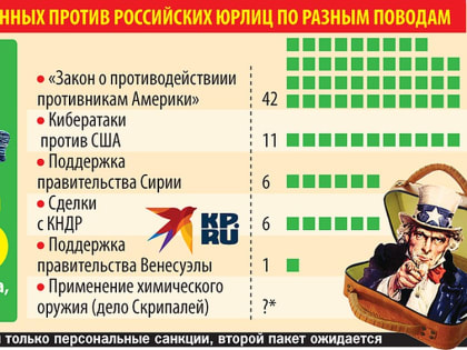 Пять лет под санкциями: когда закончится экономическая война Запада с Россией и кто ее проиграет