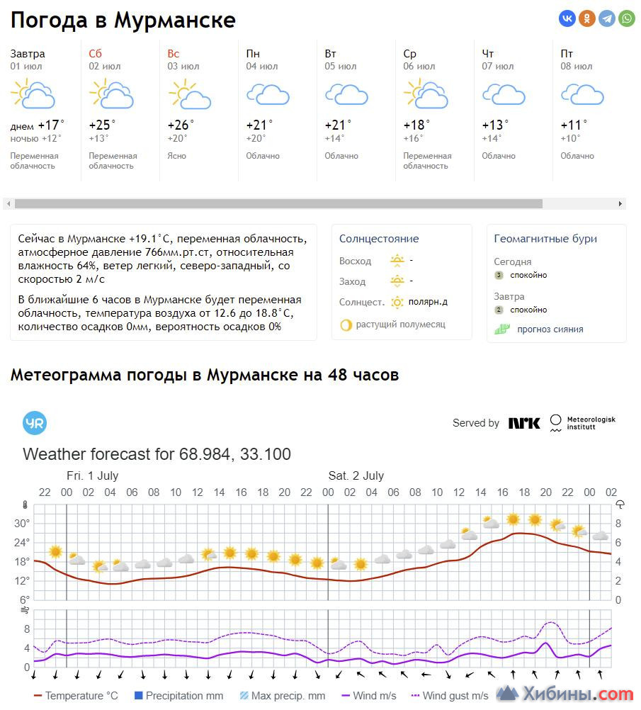 Норвежский прогноз погоды в мурманске на 10