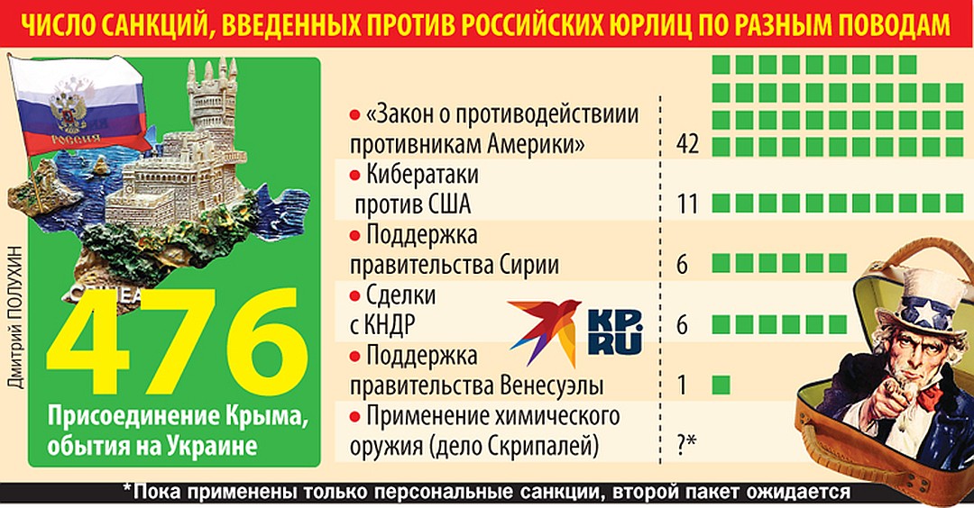 Против пик ввели санкции