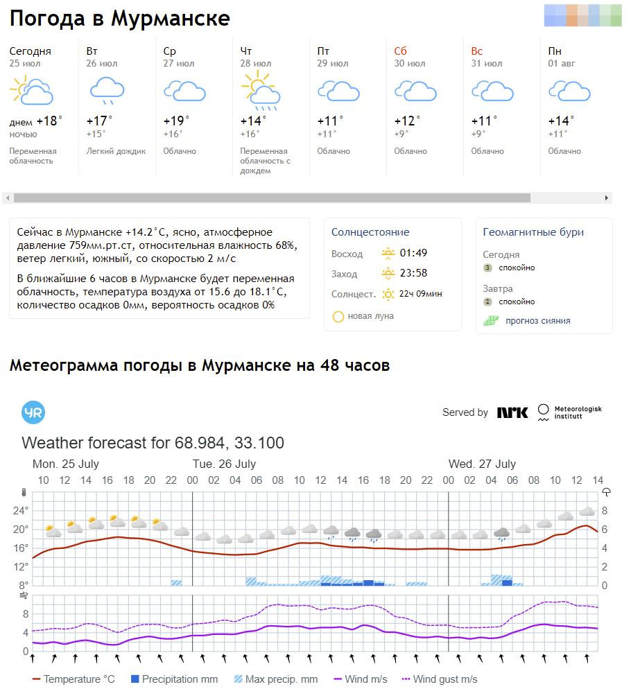 Мурманск погода на 3 дня норвежский сайт