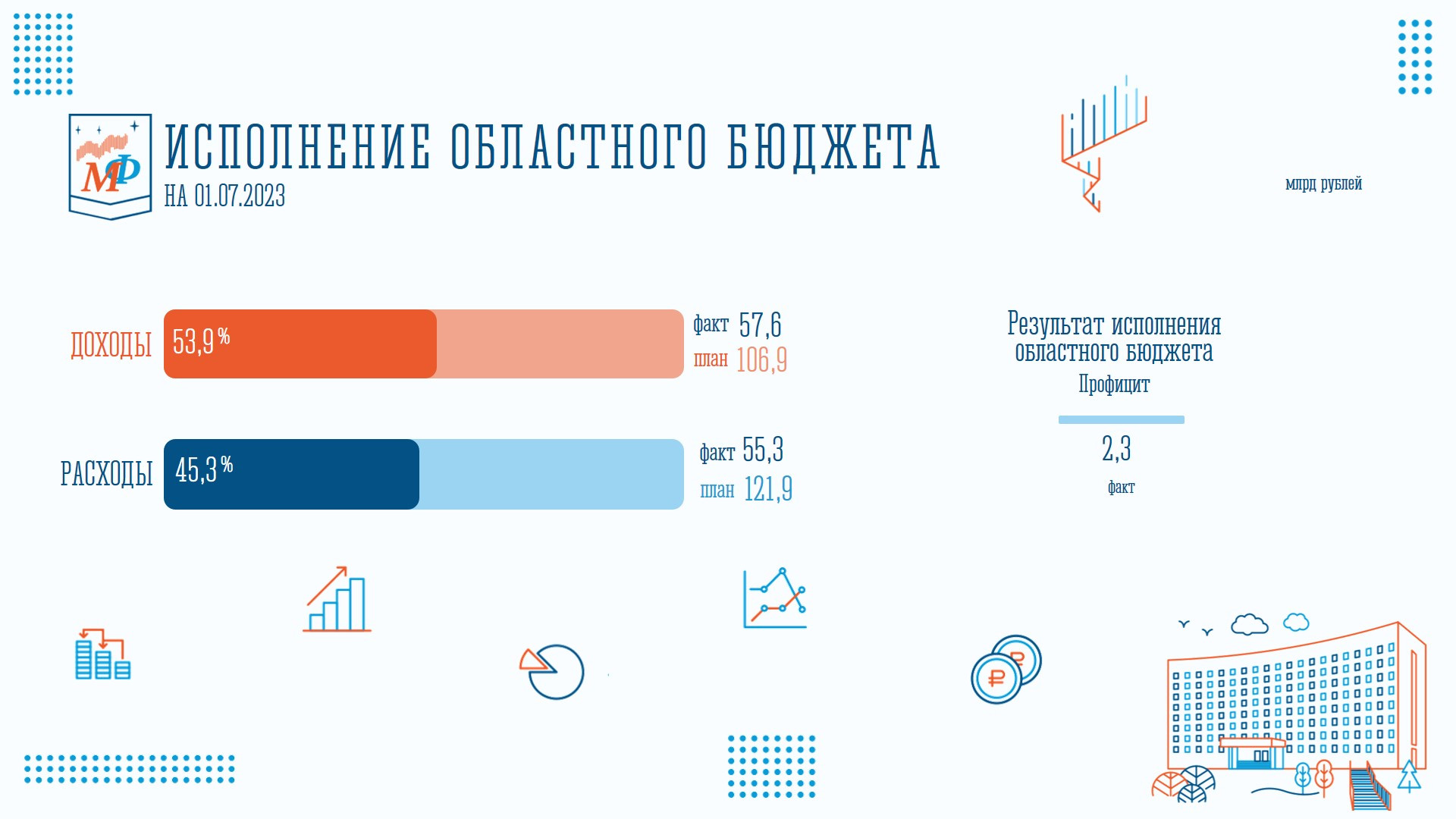 Схема консолидированного бюджета мурманской области