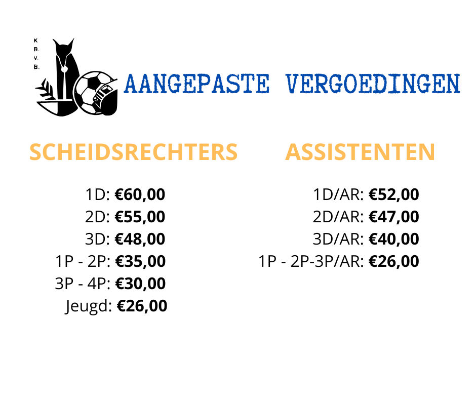 Vergoedingen
