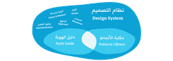 Design System