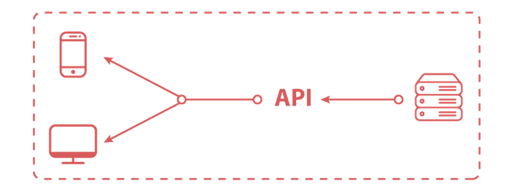 API