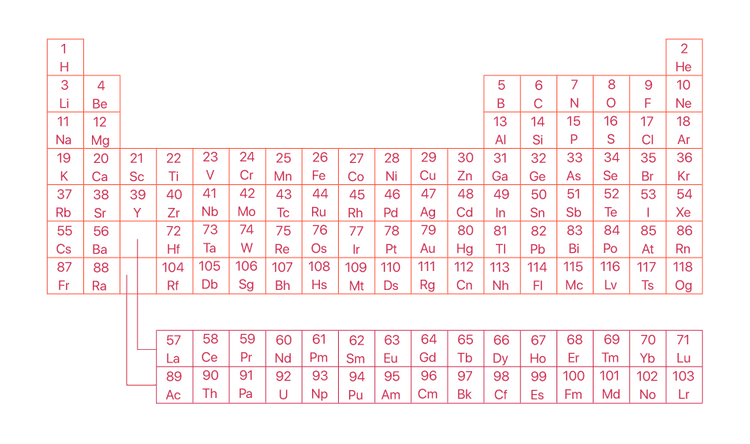 elements table