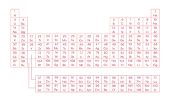 elements table