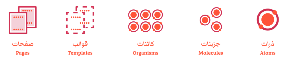 atomic design concept