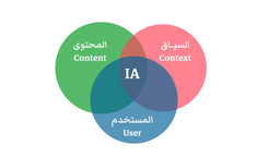 ia elements