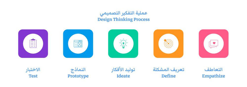 design_thinking_process.png
