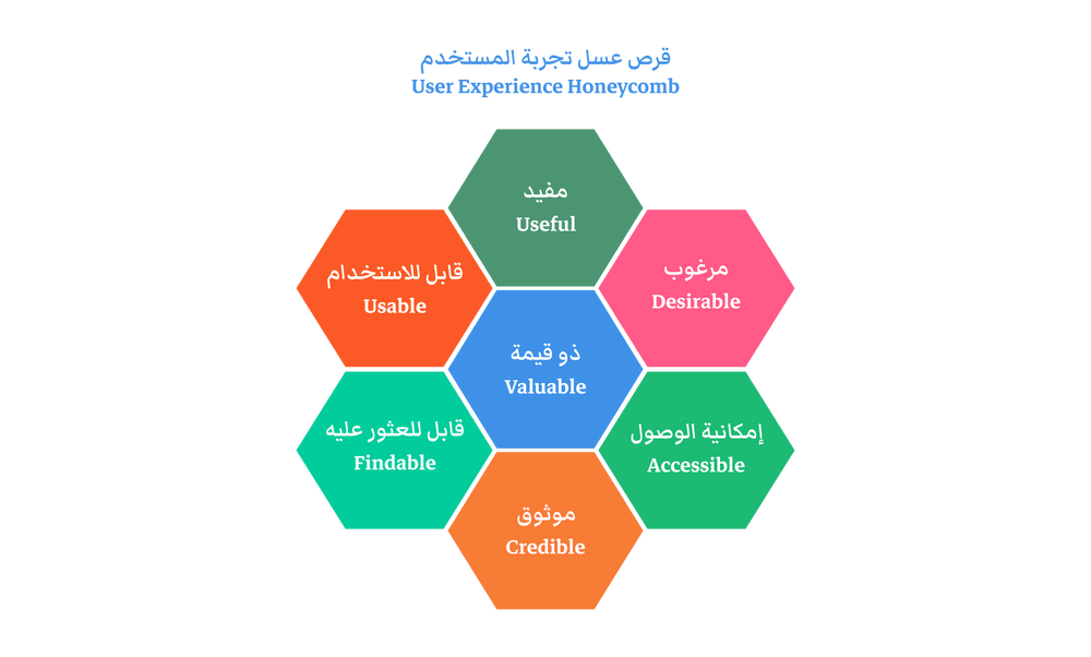 ux_honeycomb.png