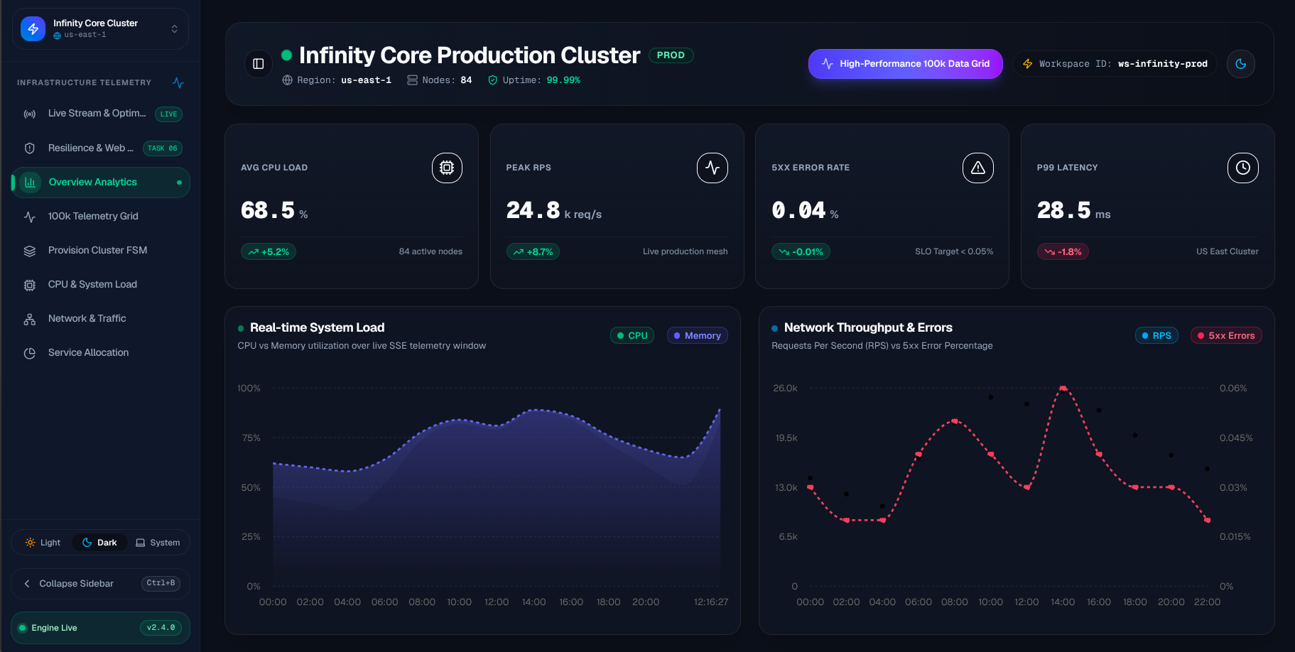 Infinity Core Telemetry Dashboard