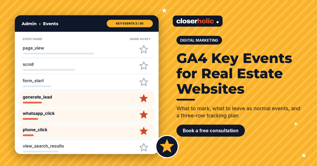 GA4 Key Events for Real Estate Websites: What to Mark and Why