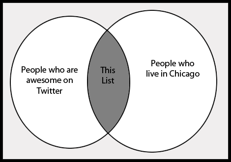 The Eleven Chicagoans to Follow on Twitter