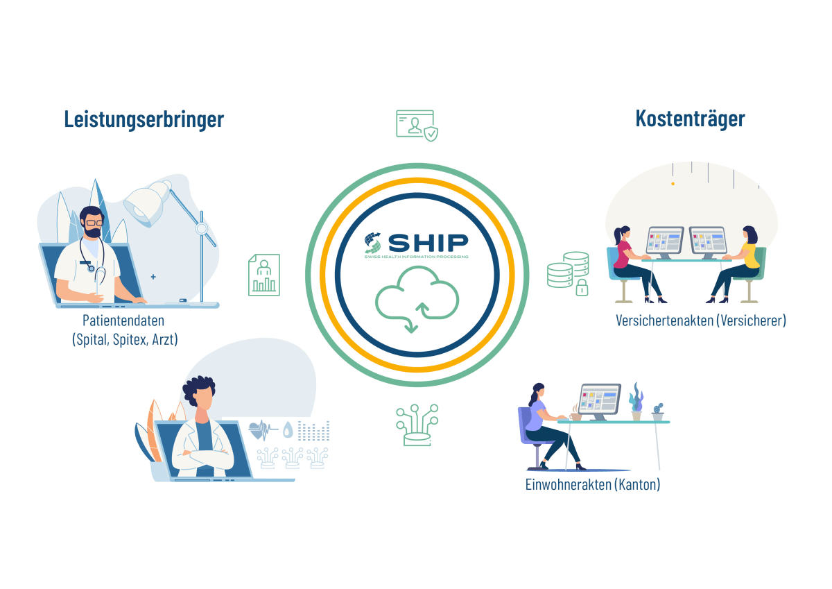 Effizienz im digitalen Zeitalter dank SHIP