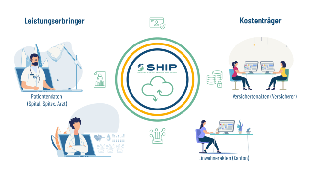 Effizienz im digitalen Zeitalter dank SHIP