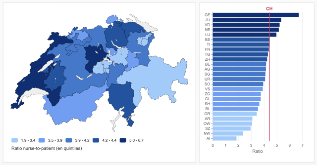 Sources: OFS – Statistique administrative des hôpitaux (KS), Statistique des institutions médico-sociales (SOMED) et Statistique de l’aide et des soins à domicile (SPITEX)