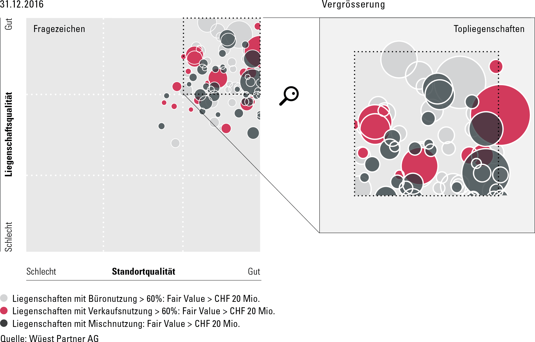 Marktmatrix_De