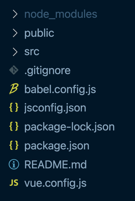 Vue folder structure after creating new project