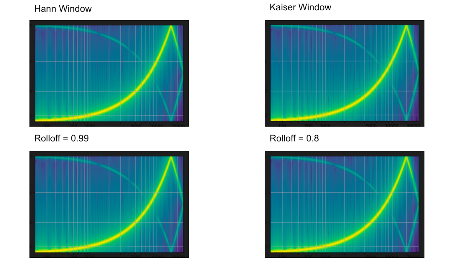 Resampling Audio Data with Windows and Rolloff filters