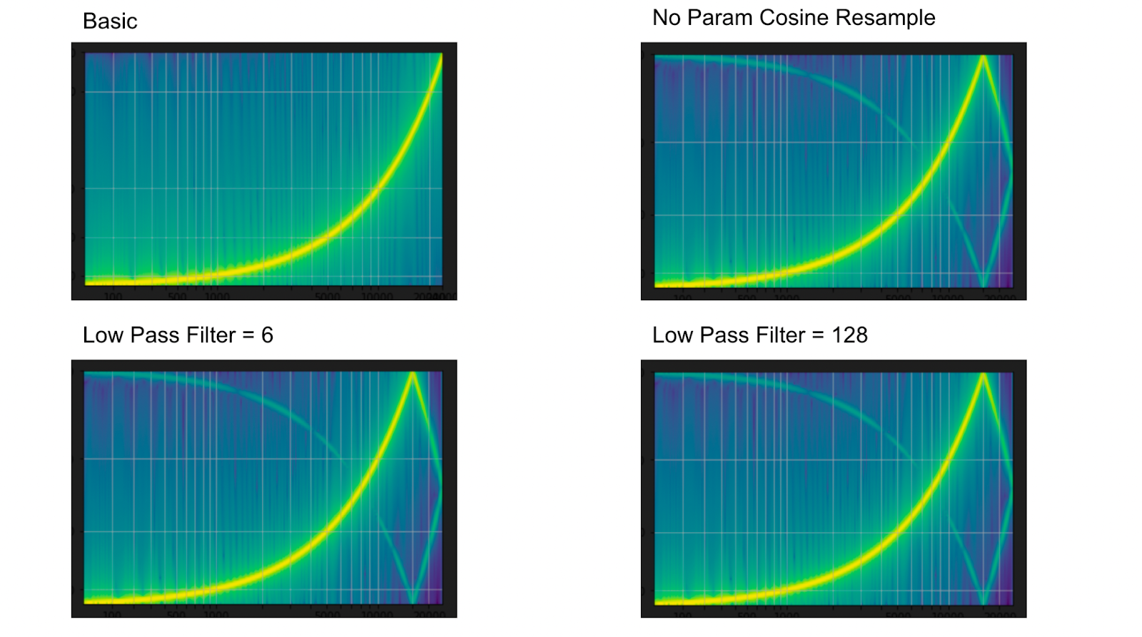 Basic and Low-Pass Filter Spectrograms from PyTorch TorchAudio