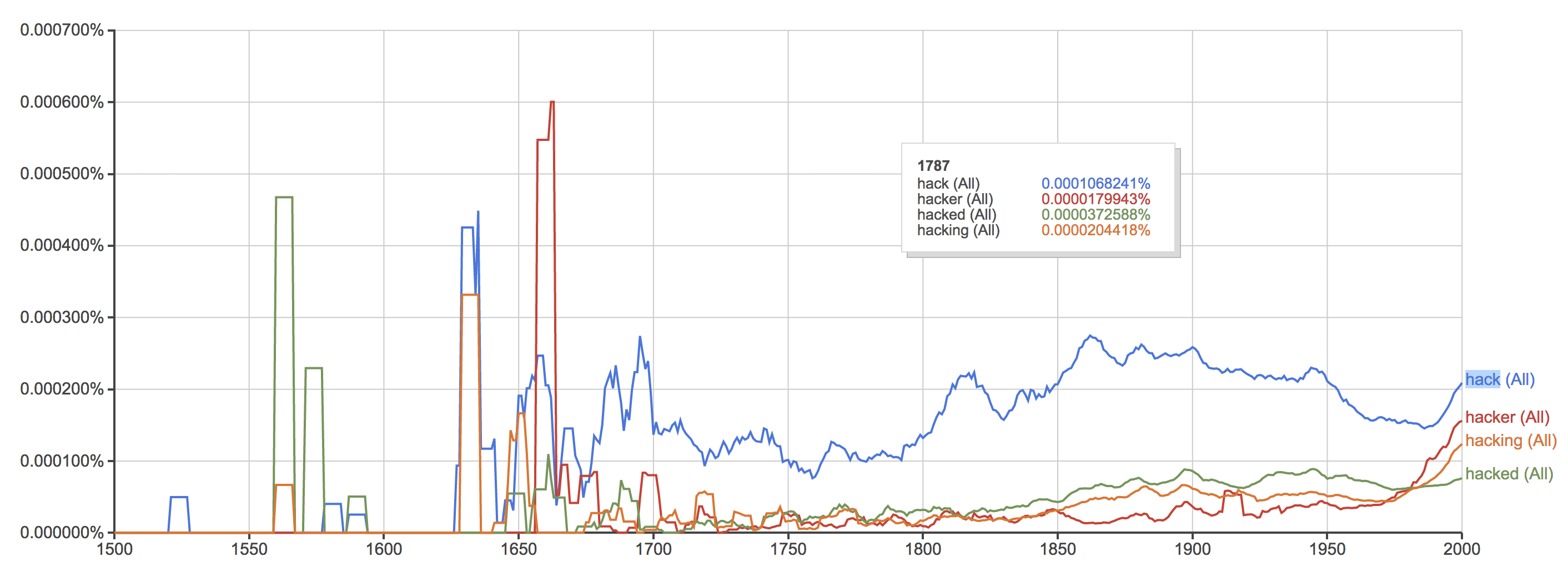 ngram