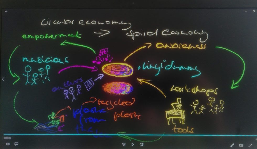 DEEPWAVE geht einen Schritt weiter.