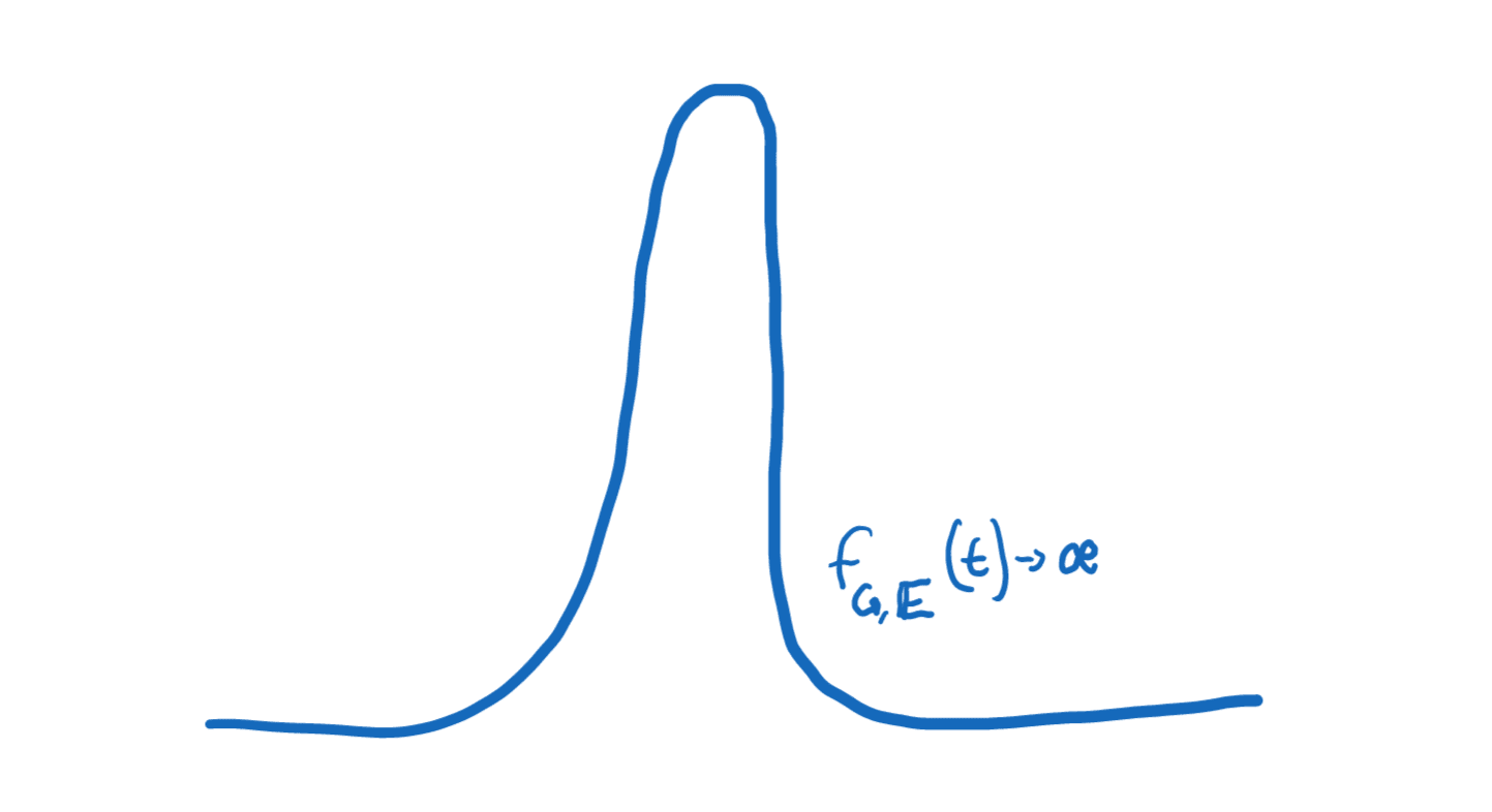 Whitepaper: Why Attention Functions make ideas flourish